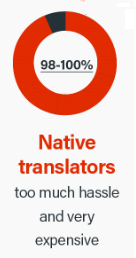 Punteggio traduzioni madrelingua